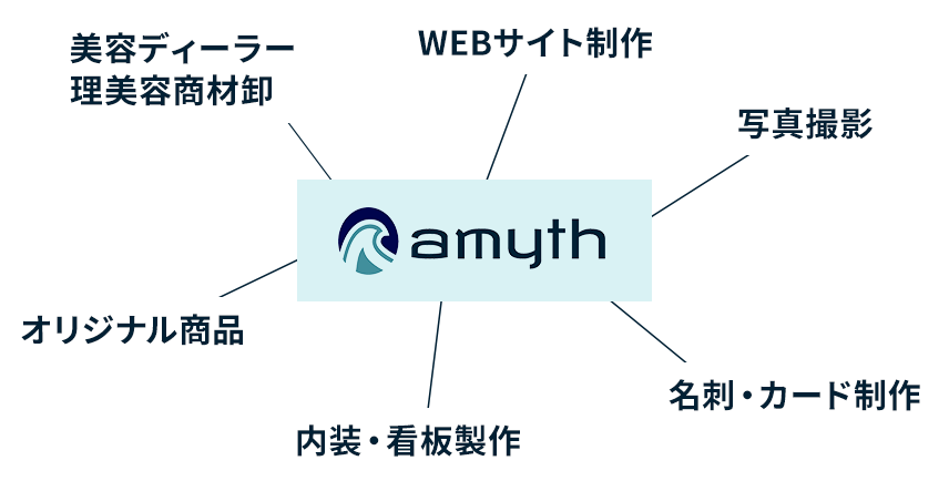 アミス. ビューティーカンパニー サービス紹介